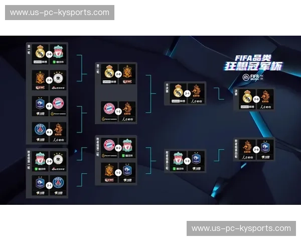 战报FIFA：你的专属战术情报站